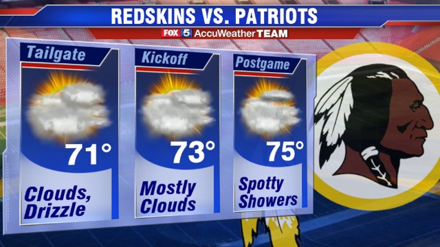 Sunday's forecast: Cloudy with spotty showers coming later