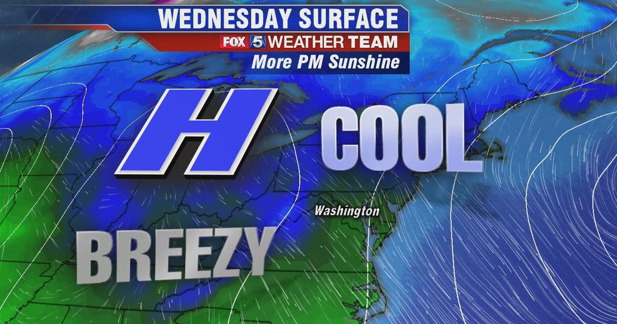 Cool, dry and breezy Wednesday with temperatures in the 50s | FOX 5 DC