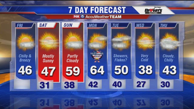 Bundle up for chilly weather today in the DMV