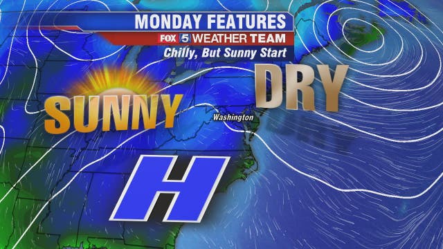 Sunny, cool and dry Monday with temps in the 50s