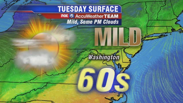 Dry skies, mild afternoon temperatures Tuesday with highs in the mid-60s
