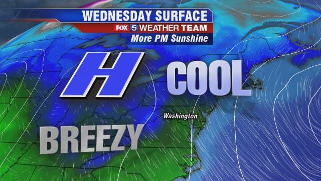 Cool, dry and breezy Wednesday with temperatures in the 50s