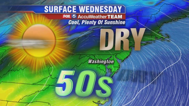 Cool, plenty of sunshine Wednesday with highs in the 50s
