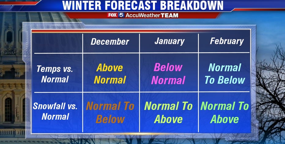 2019 2020 Dc Winter Forecast Periodic Polar Vortex Visits To