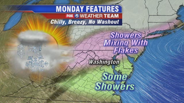 Showers, clouds Monday; possible snowflakes mixed with rain later into the evening