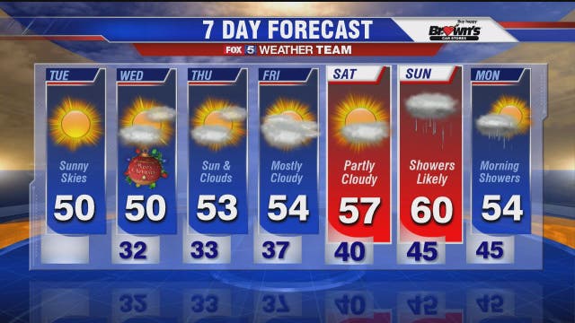 Unseasonably mild temperatures for Christmas Eve in the DMV