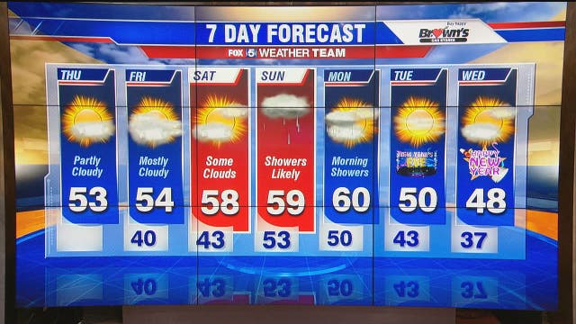 Temperatures rising into the 50s today in the DMV