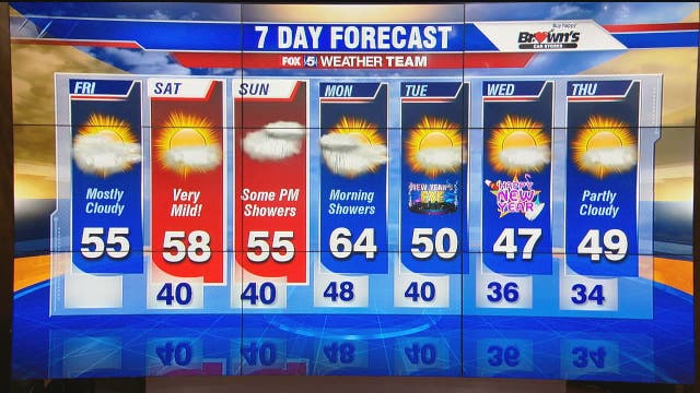 Unseasonably mild weather continues today in the DMV