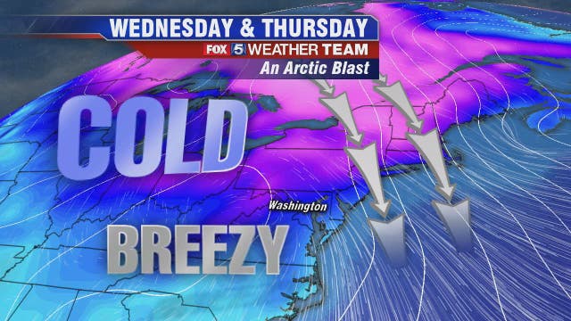 Bundle up! Chilly arctic air, windy conditions return Wednesday