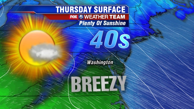 DC Weather Forecast: Chilly, breezy Thursday in the District
