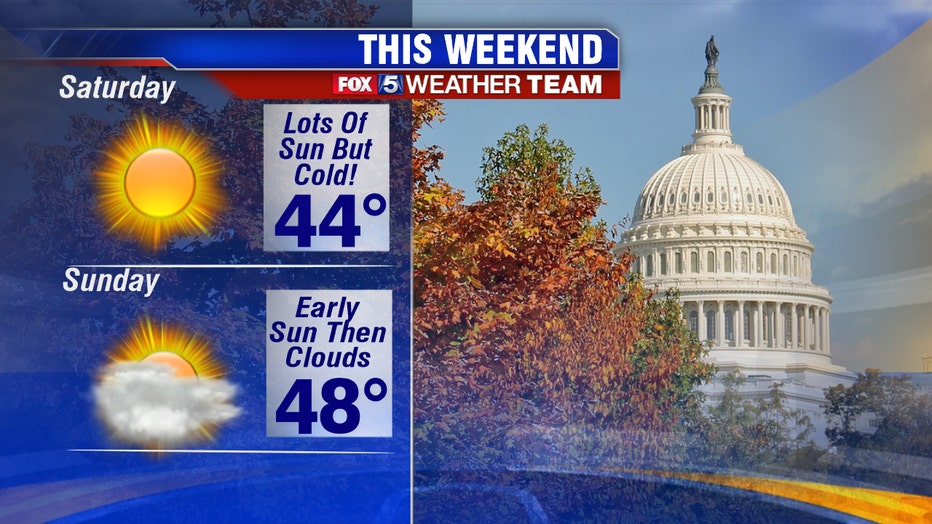 DC Weather Forecast Cold start to Friday warms up to lowtomid50s