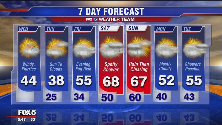 FOX 5 Weather forecast for Wednesday, January 8 | FOX 5 DC