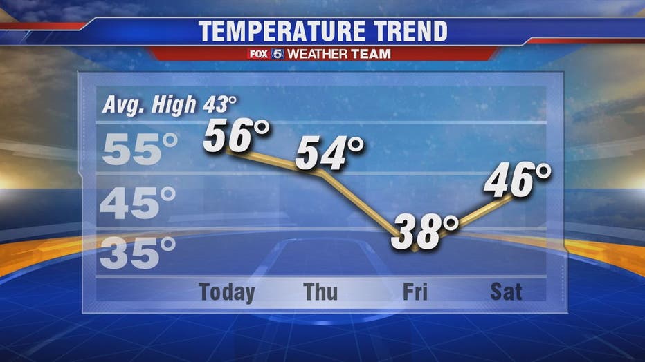 Foggy Wednesday Morning, Mild Afternoon; Cold Temps Return Late Week ...