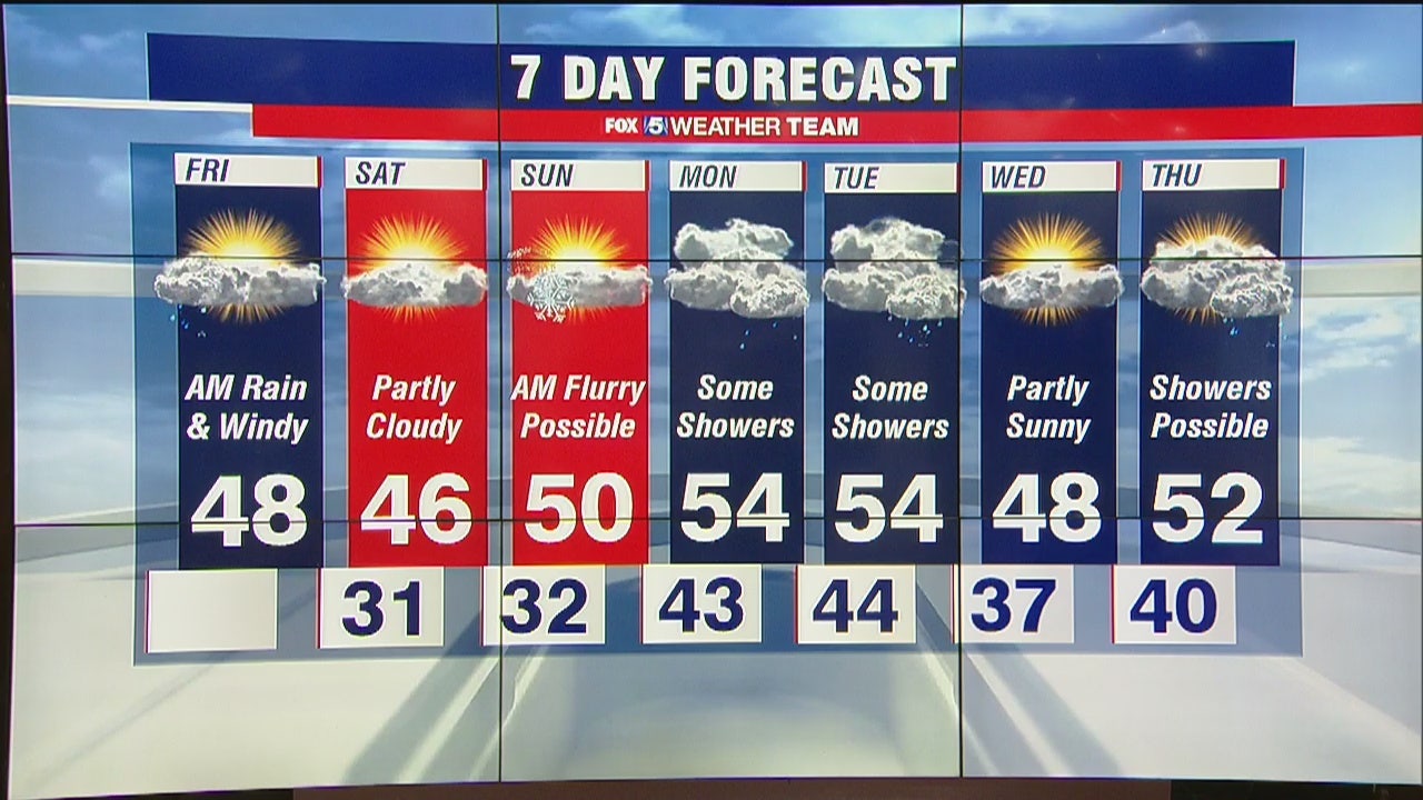 FOX 5 Weather forecast for Friday, February 7