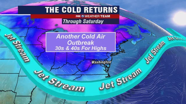 Gusty winds, cold temperatures in the 40s Thursday