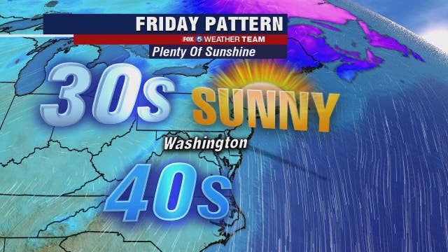 Cold temperatures in the 30s Friday; mild weekend with plenty of sunshine ahead