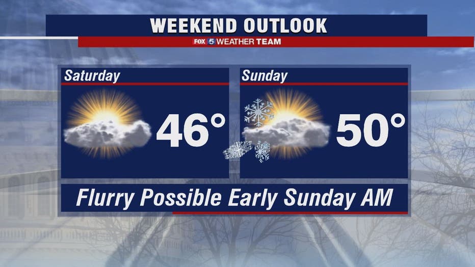 Fog, Rain And Gusty Winds Friday; Chilly Weekend With Flurries Possible ...