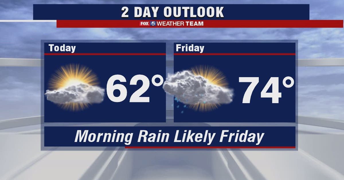 Mild Thursday with highs in the 60s; morning rain Friday with temps in ...