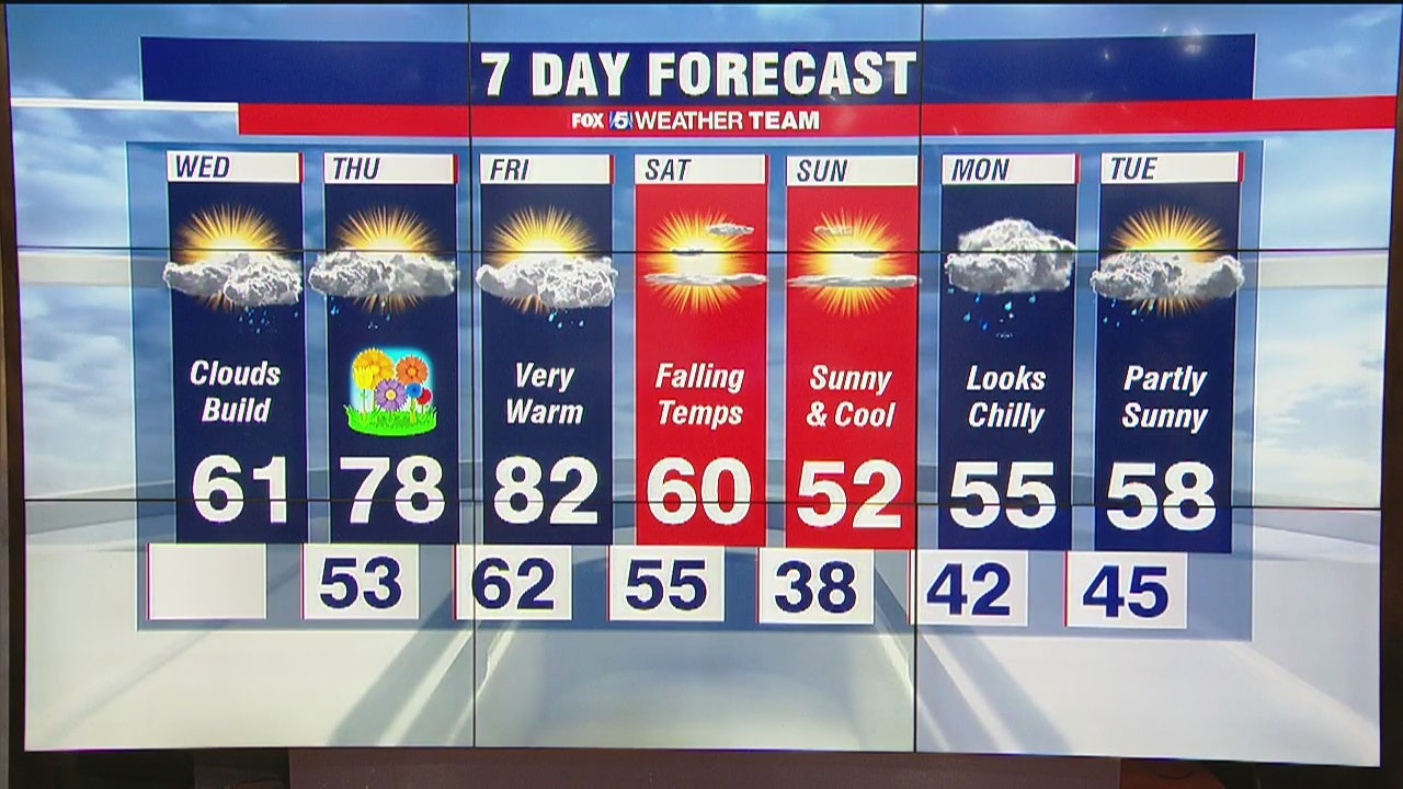 FOX 5 Weather forecast for Wednesday, March 18