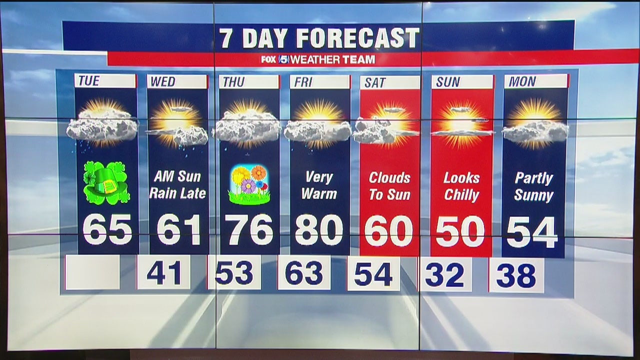 FOX 5 Weather forecast for Tuesday, March 17