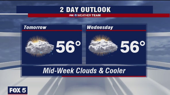 Monday Night Weather Forecast