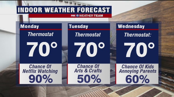 Tucker Barnes has the…INDOOR forecast!