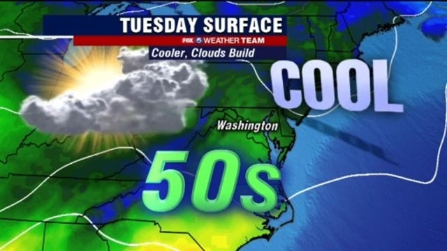 Cool Tuesday with afternoon showers possible