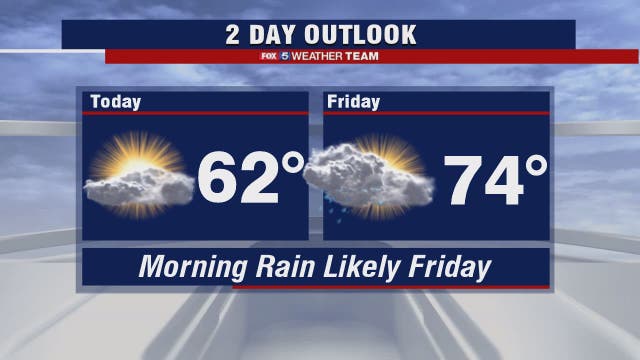 Mild Thursday with highs in the 60s; morning rain Friday with temps in the 70s