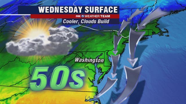 Cool, cloudy and highs in the 50s Wednesday; possible evening showers