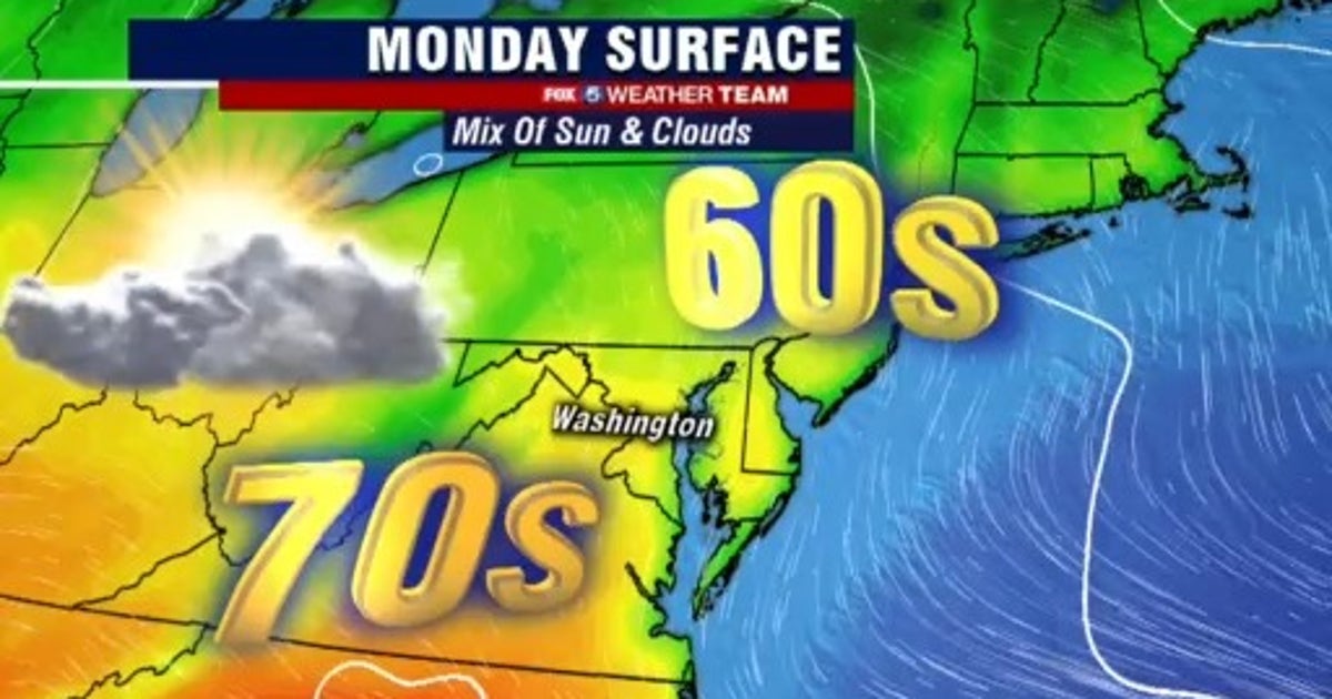 Warm, partly sunny Monday with highs in the upper-60s | FOX 5 DC
