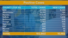 New York's coronavirus cases top 100,000