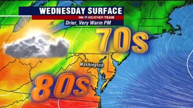 Early storms clear Wednesday as temperatures warm up close to 80 degrees