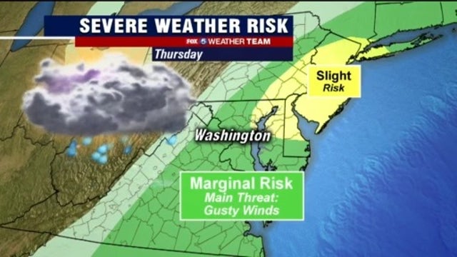 Gusty winds, possible severe storms Thursday as temperatures begin to drop toward weekend