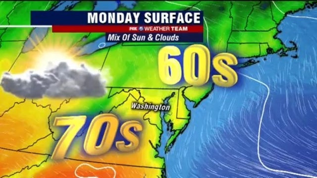 Warm, partly sunny Monday with highs in the upper-60s