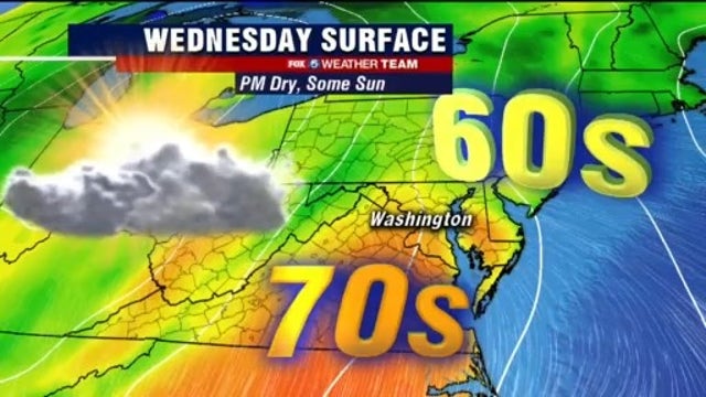 Warm, dry Wednesday with temperatures in the 70s