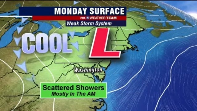 Cool, scattered showers Monday; weekend temps in the 80s