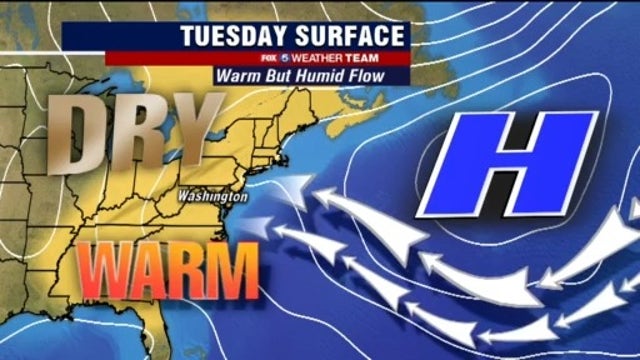 Dry, warm and humid Tuesday with highs near 80 degrees