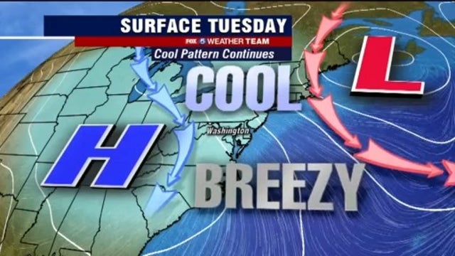Cool, sunny and breezy Tuesday with dry skies and highs in the 60s