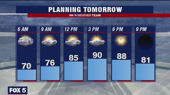 Friday Night Weather Forecast