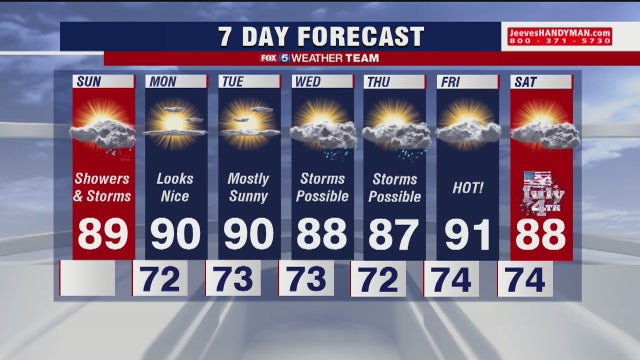 Thunderstorms expected today