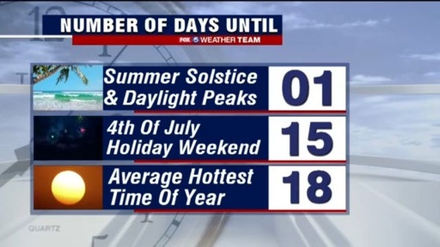 Humid with PM storms possible Friday; unsettled first weekend of summer ahead