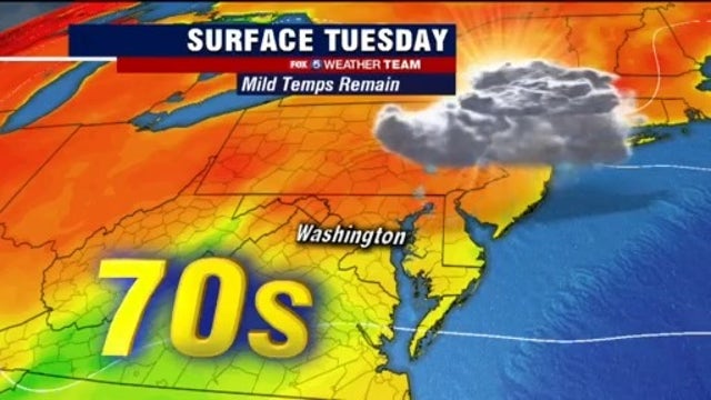 Comfortable temperatures Tuesday with possible showers and highs in the 70s
