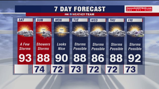 Cloudy today, temperatures in the low 90s
