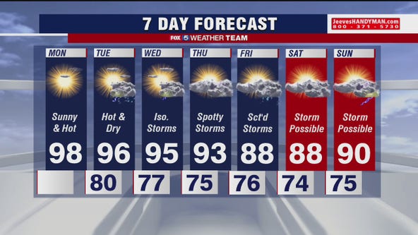 Hot start to the work week