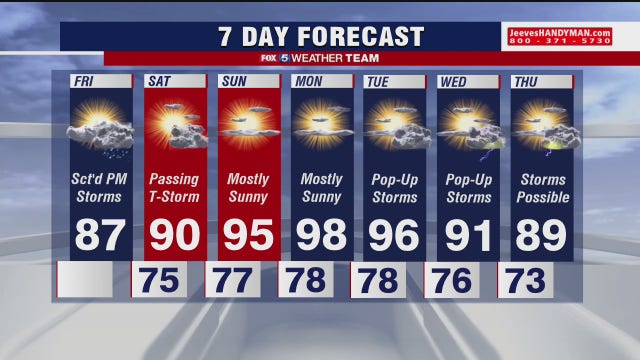 Humidity, showers to round out the work week