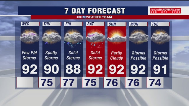 Heat wave continues Wednesday with possible afternoon thunderstorms