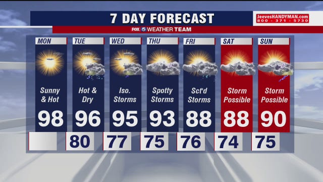 Hot start to the work week