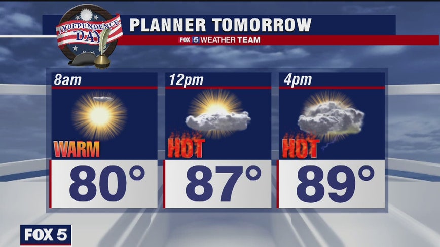 Friday Night Weather Forecast