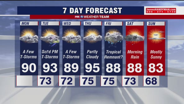 FOX 5 Weather afternoon forecast for Monday, August 24