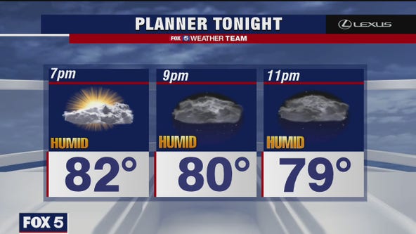 Monday Evening Weather Forecast